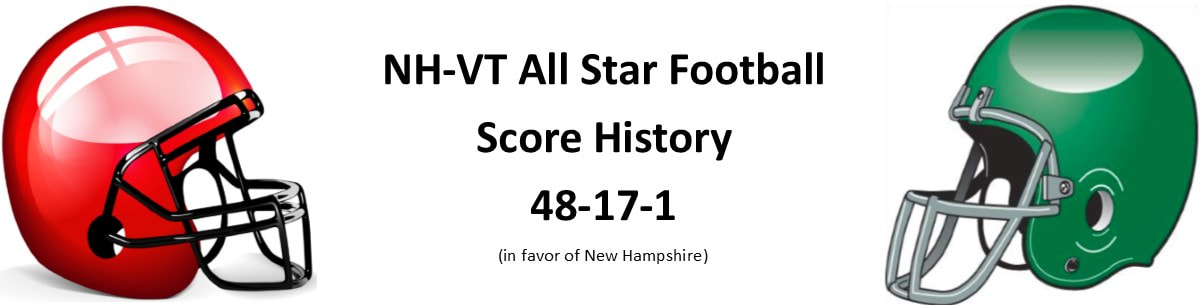 Game Score History